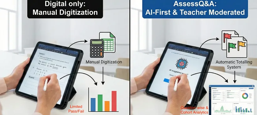 Why it’s different from just digital evaluation